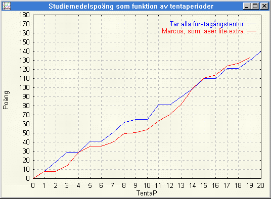 två fina kurvor